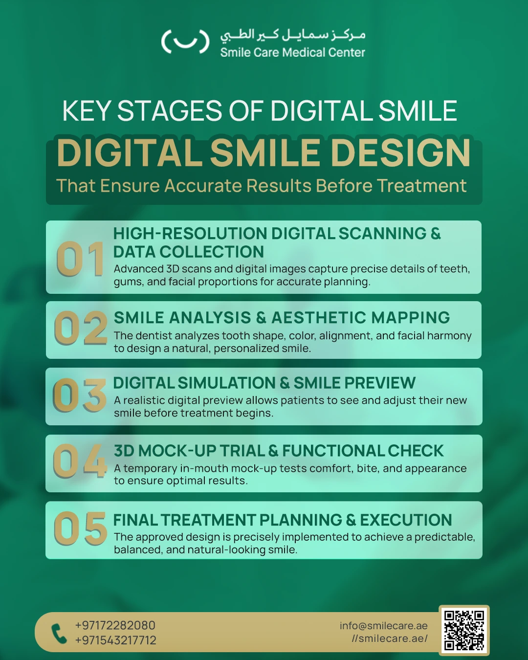 Digital Smile Design